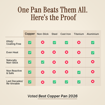 Certified® Pure Copper Nutri Pan Pro 2.0 [ Preorder ]